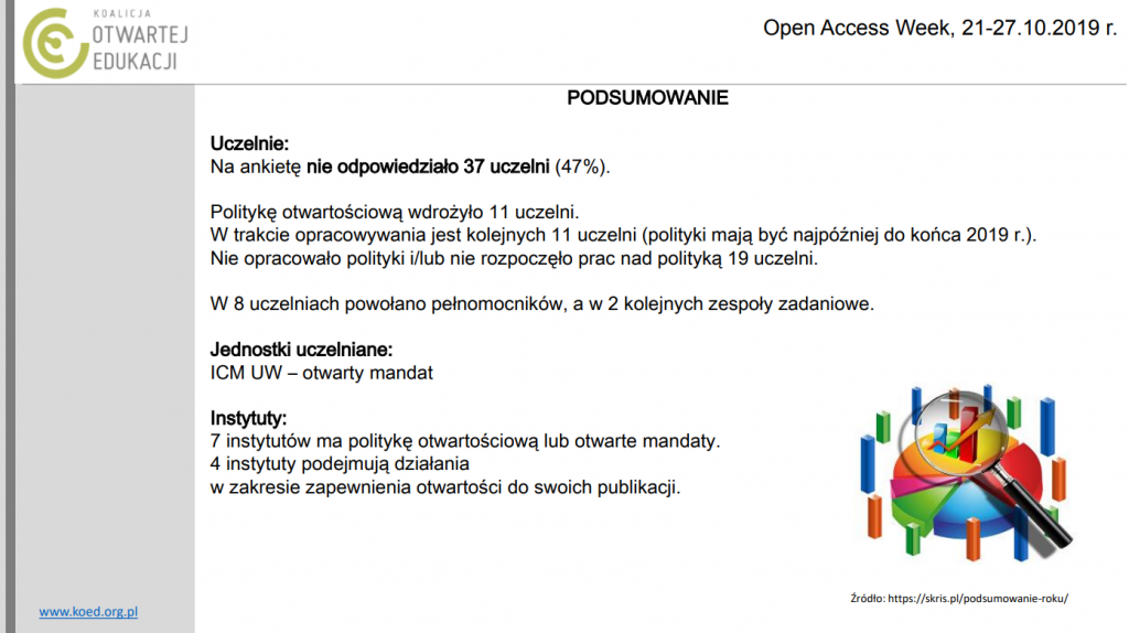 slajd z prezentacji Iwona Sójkowska podsumowanie raportu z wdrożeń polityki otwartości na polskich uczelniach wyższych