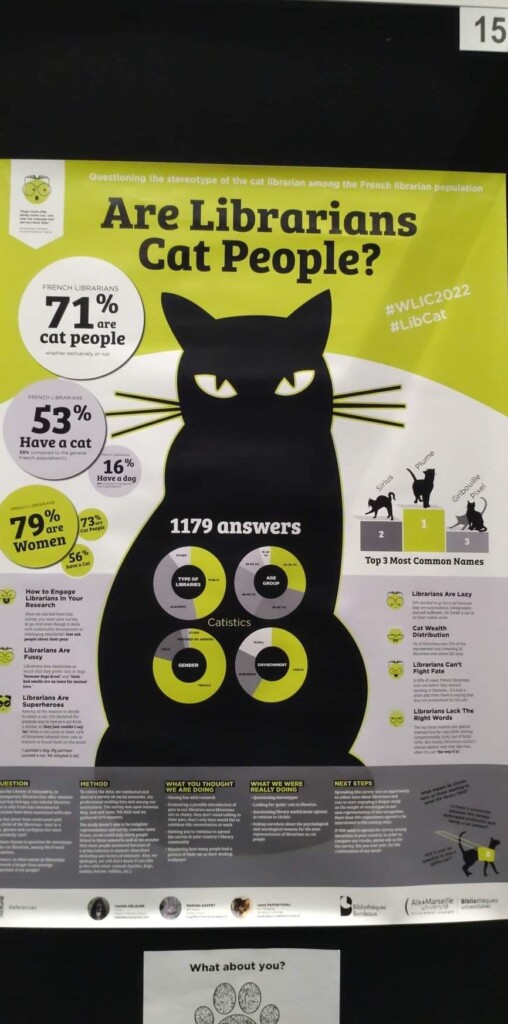 Plakat, na nim czarny kot oraz wykresy statystyczne oraz napis: Are librarians cat people?