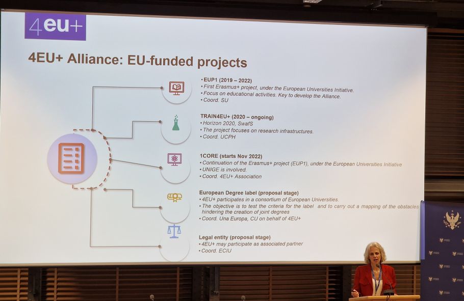 prezentacja slajdu konferencyjnego: 4EU+ Alliance: EU-funded projects