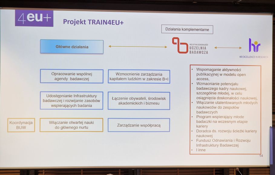 slajd konferencyjny: Projekt TRAIN4EU+